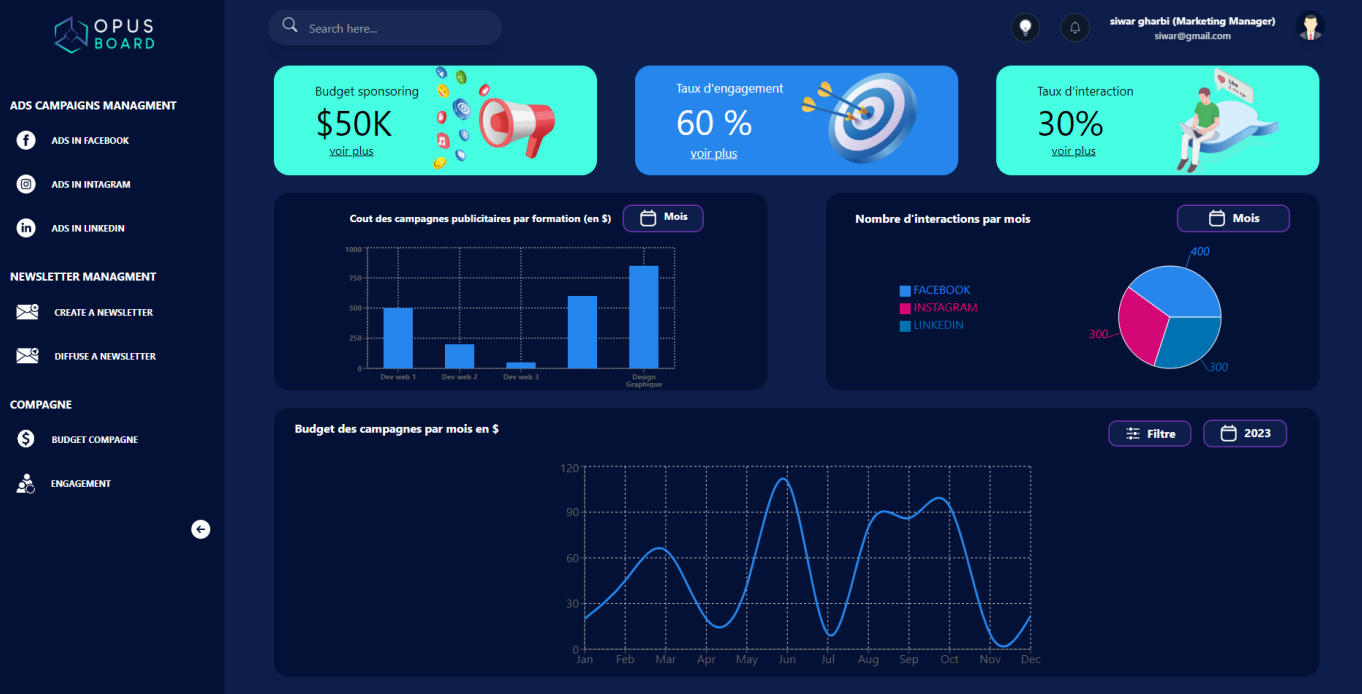 OpusLab ERP marketing dashboard